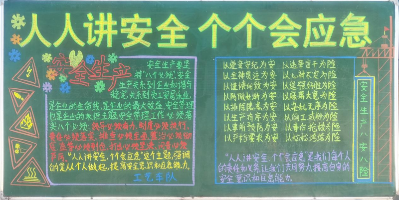 物產(chǎn)工投公司組織開展“人人講安全、個(gè)個(gè)會(huì)應(yīng)急”安全月主題黑板報(bào)評(píng)比活動(dòng)